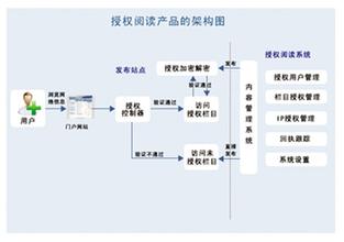 �˿�����������Ƶ�������ֵ��츱����Ȱ��С��ռ������ʱ������...